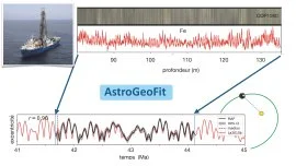 AstroGeoFit revolutionizes the reading of Earth's deep time