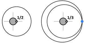 Numerical simulations of rings around irregular bodies: the unexpected role of resonance 1/3 