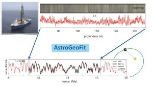 AstroGeoFit revolutionizes the reading of Earth's deep time