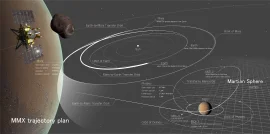 The SE-OP Ephemeris is set for March