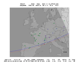 Résultats de l'occultation de Ganymède – Nuit du 13 au 14 octobre 2025