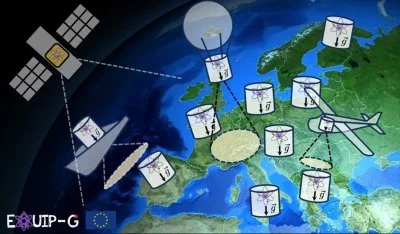 The Horizon Europe EQUIP-G project