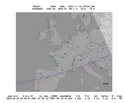 Results of the occultation of Ganymede – Night of October 13 to 14, 2025