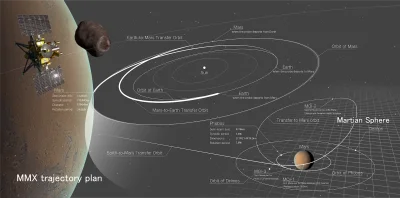 Les éphémérides du SE-OP embarquent pour Mars